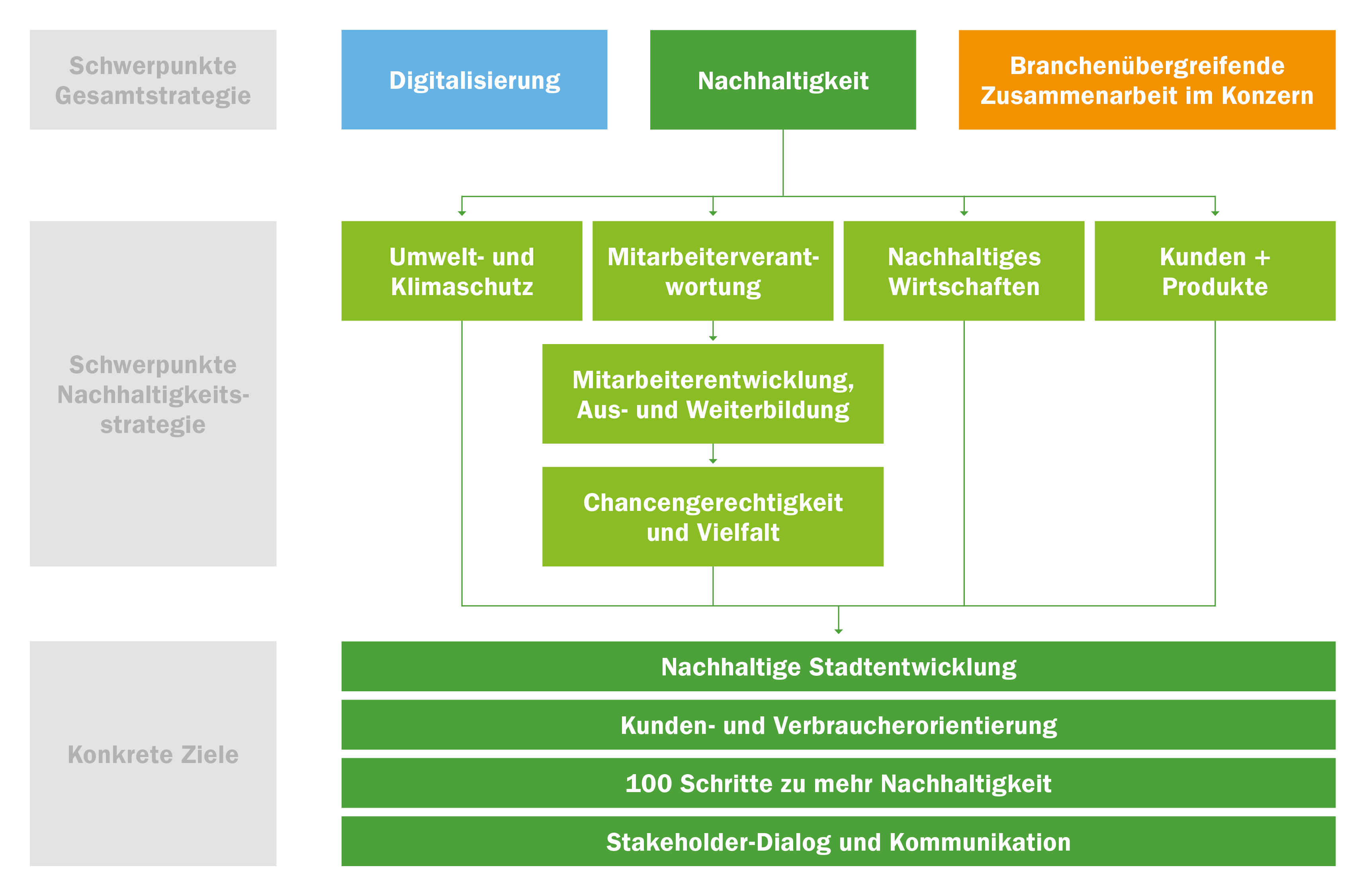 Strategie-AVG-Koeln-im-Stadtwerke-Koeln-Konzern