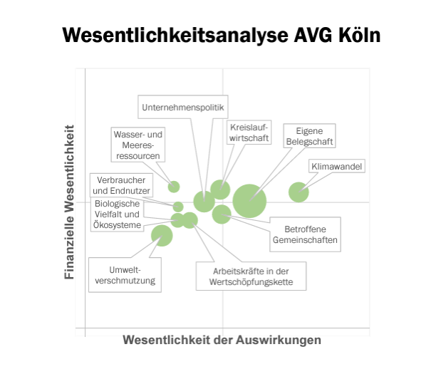 41b336cd-7f08-4226-9fbb-43707a36a2ab Strategie-AVG-Koeln-im-Stadtwerke-Koeln-Konzern